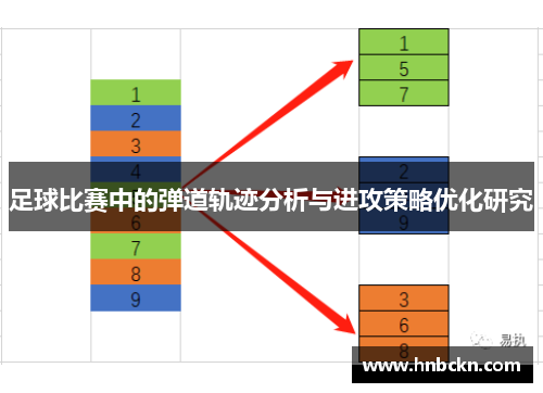 足球比赛中的弹道轨迹分析与进攻策略优化研究